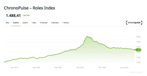 chronopulse watch index|chronopulse rolex index.